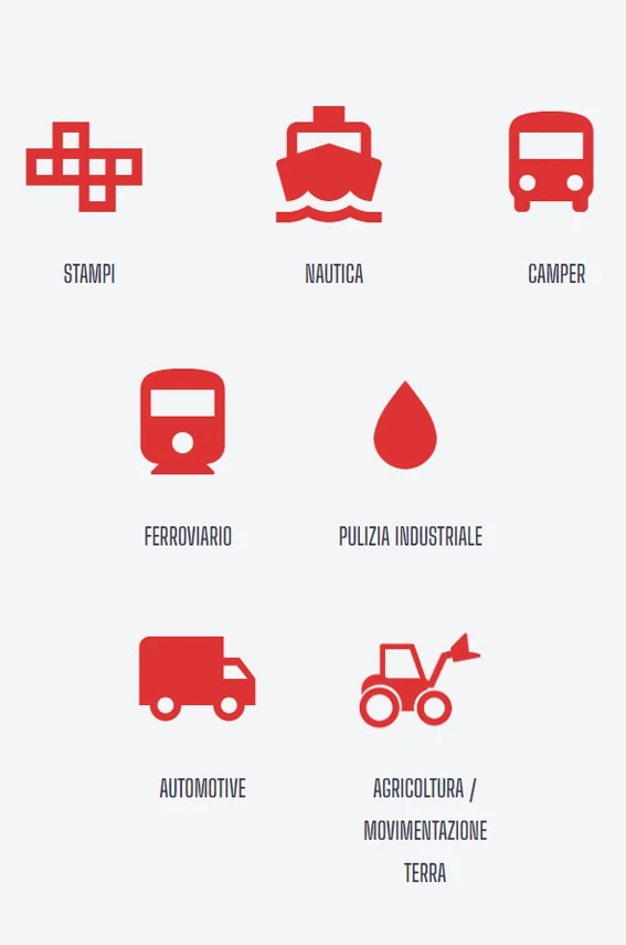 icone con le principali categorie merceologiche con cui collaboriamo: nautica, camper, stampi, automotive, agricoltura